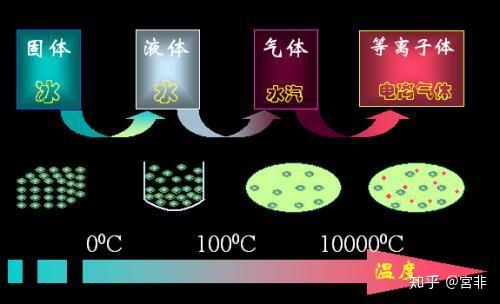 水与火 水与火的故事：从自然到现代，它们如何相互依存又相互制约？