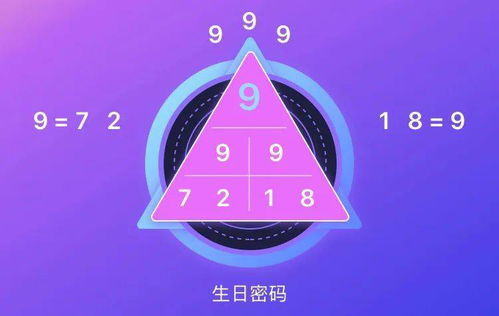 探索命理学：出生日期真的是命运密码吗？