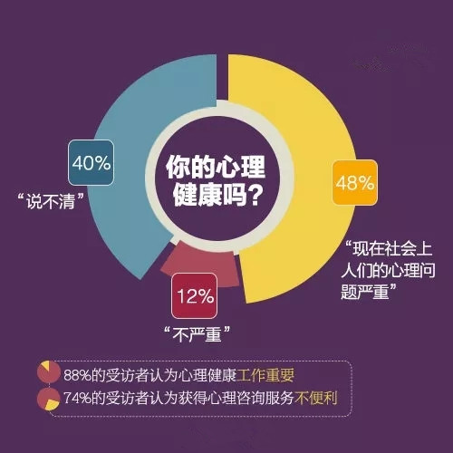 如何选择正规心理咨询师培训机构？这些建议你一定要知道