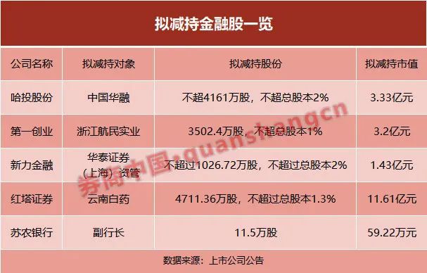 百度老板娘疯狂减持，套现 1.62 亿！股民：这是要闹哪样？