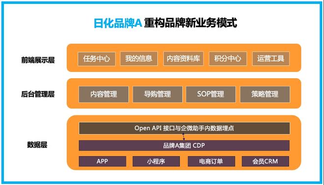 测试：数据分析解决问题的重要手段，尤其针对新渠道、新产品、新团队