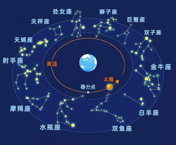 火星与月交点六分相，周六运势大揭秘