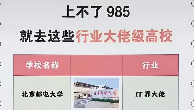 非 985、211 高校也有王牌专业？这 5 个类别院校了解一下