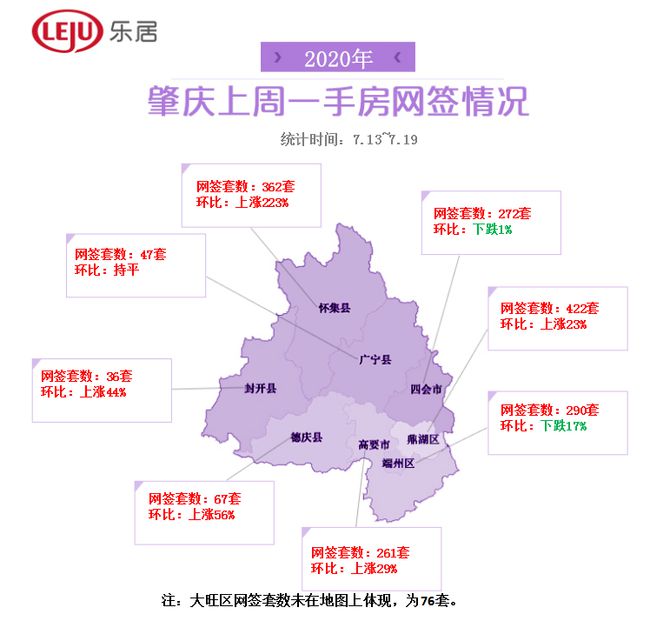 二四六天天免费资枓大全,7 月北京二手住宅网签量超 1.5 万套，新政利好释放，成交节奏加快