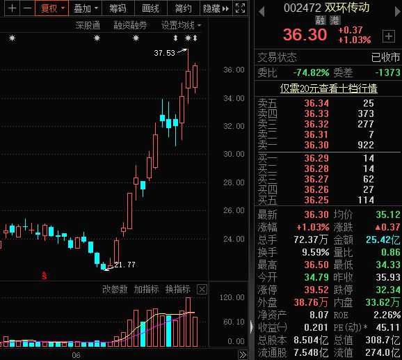 存款利率下调！城商行仍具优势，你还在等什么？