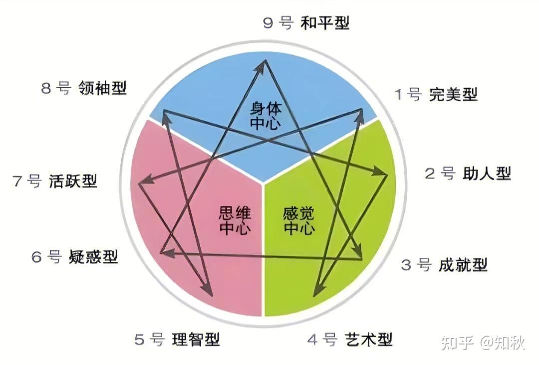 观察图片找动物，探索不同人格类型的特点与表现