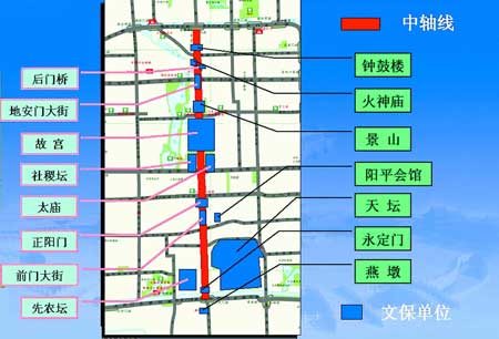 7.8 公里中轴线申遗成功！世界最长城市轴线，你去过吗？