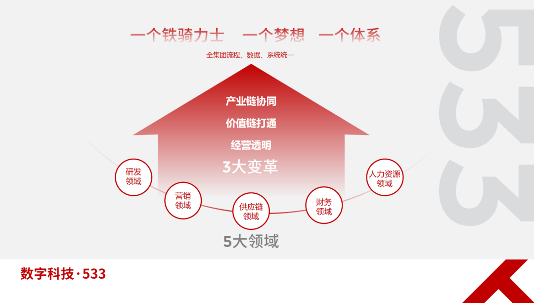 占星术的数字化变革：一码一肖 100 准确，真的可信吗？