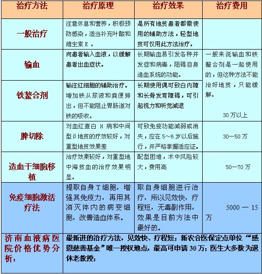 地中海贫血纳入体检标准，是保障还是歧视？