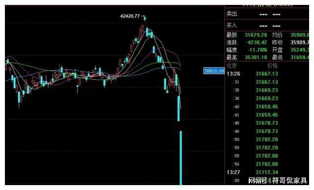 全球股灾无人幸免！日元加息引发蝴蝶效应，钱都去哪了？