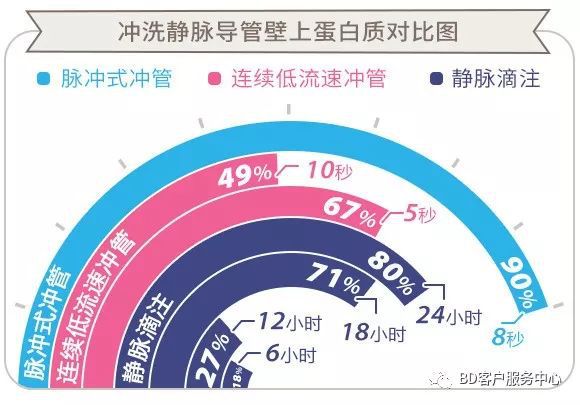 埋在体内五年的炸弹！一截留置针导管引发的家庭噩梦