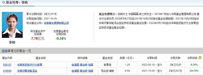 基础知识(2023年香港今晚特马开什么)华商基金三只基金亏损超 60%，更换基金经理能否扭转局面？