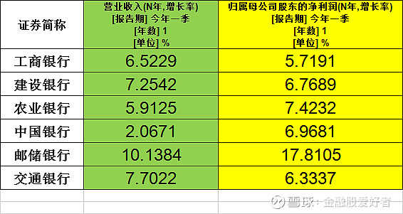 2023 年六大国有行按揭贷款余额减少超 5000 亿，你还在为房贷发愁吗？