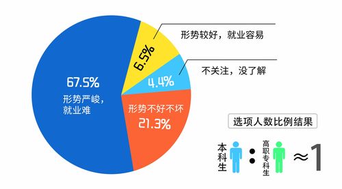 00 后大学生：物质丰富，精神压力却前所未有的大