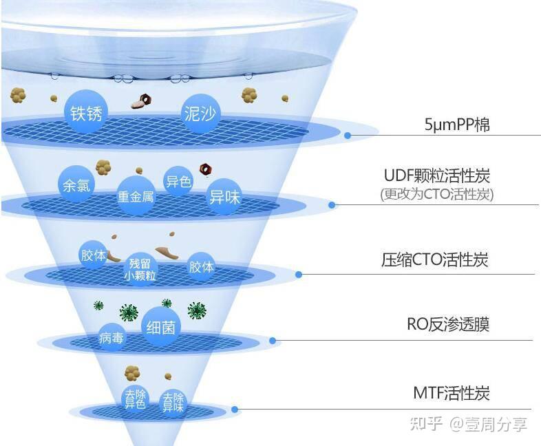 婴儿喝水有讲究，两万余元的水你买得起吗？