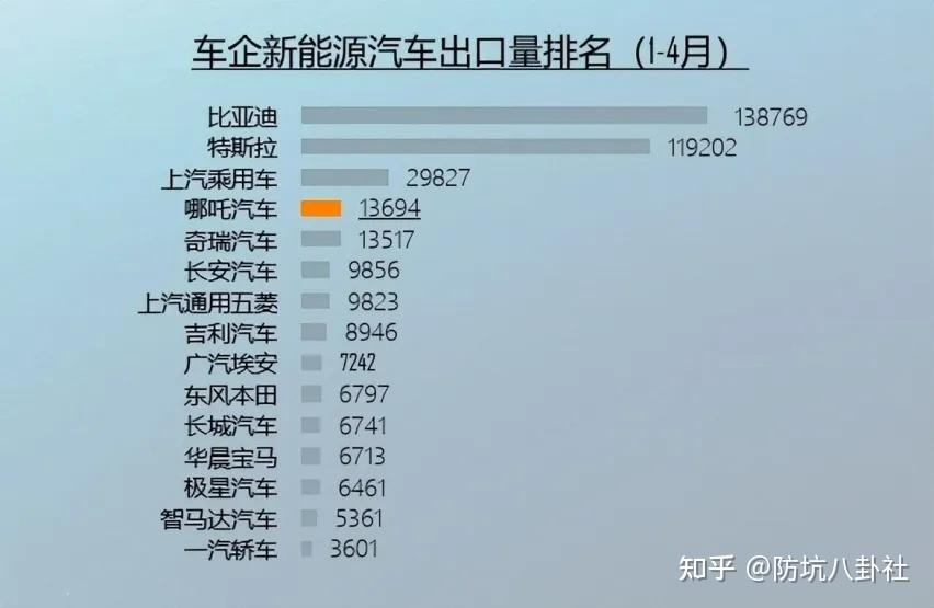 18 万买宝马 i3？价格战打得火热，宝马却宣布退出