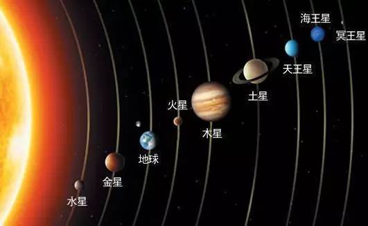 空间简史：探索地球空间的辉煌与天空探索的寥寥，你了解多少？