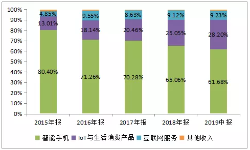 华为 10 亿债券发行，背后隐藏着怎样的战略布局？