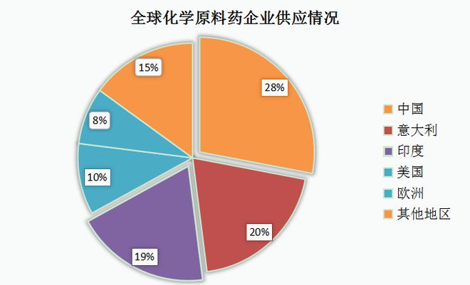 2023澳门六开彩今晚开什么,原料药行业规模增长，中国与印度竞争分析及发展趋势