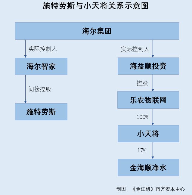 澳门彩四肖八码期期准下载,海尔智家：从收购到资产置换，不断强化智慧家庭领域领先地位