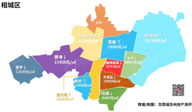 2024 年 6 月 70 城房价出炉！上海领跑，兰州领跌，你的城市房价降了吗？