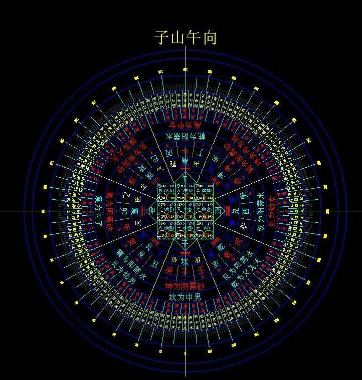 罗盘：中国古代风水文化的重要测量工具，十八层内容详解