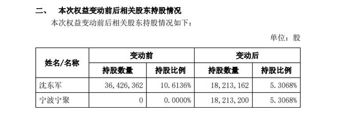 2023澳门正版资料免费,沪市珠宝第一股莱绅通灵创始人沈东军开启清仓式减持，持股比例降至 5.31%