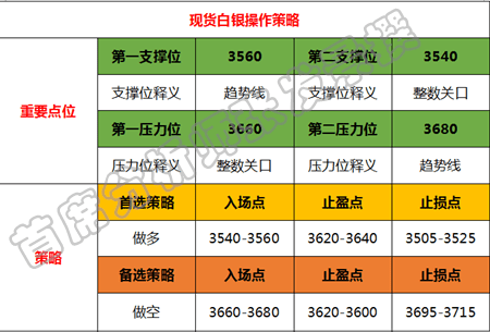 金价又爆了！突破历史新高，7 月涨幅超 5%，还能涨吗？