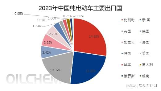 标致 CEO：中国电动车进口冲击欧洲市场，2030 年全面电动化目标或受影响