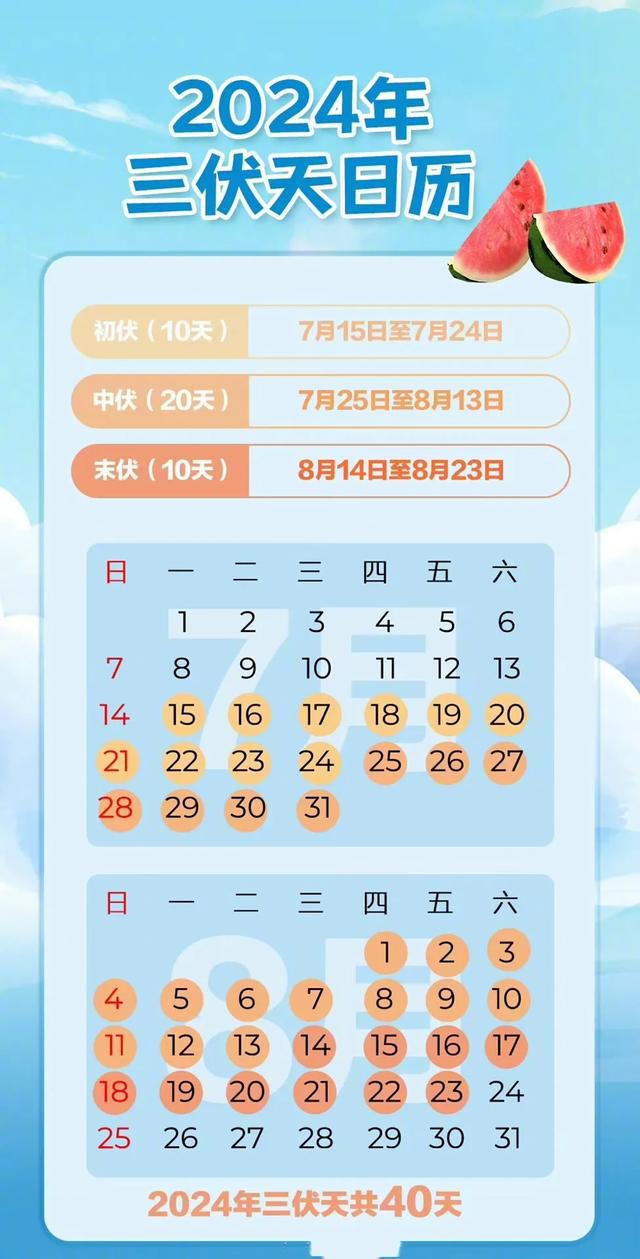 2024 年末伏期间，四大星座好运翻红，事业顺遂，你上榜了吗？