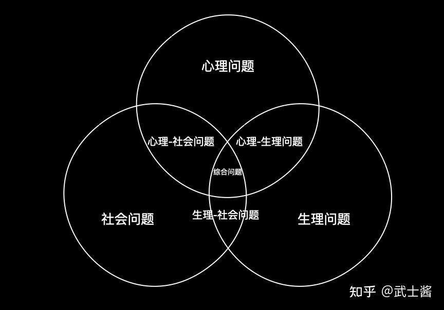 坠楼死亡：医学、心理与社会的交叉难题，你了解多少？