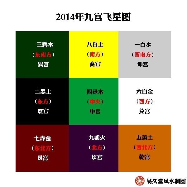 乾坤风水门秘传风水布局旺宅法：助您实现安居与乐业