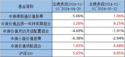 2023今晚澳门码开奖结果,中庚基金丘栋荣离职事件引争议，投资者诸多问题待解答