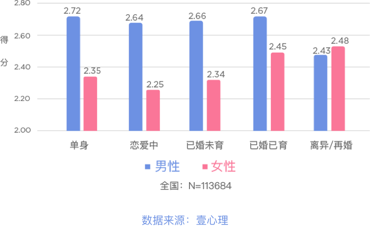 为何优秀女性反而更倾向单身？现代男士心理活动解析