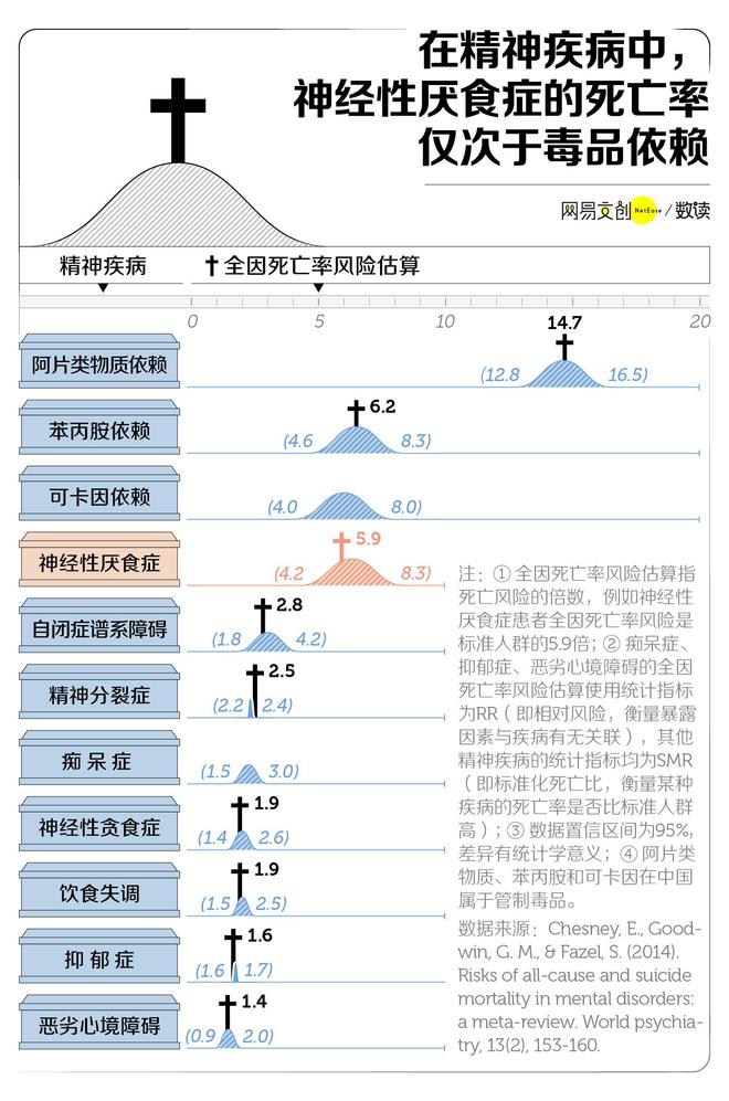 讲述2023香港正版免费码资料,神经性厌食症：减肥路上的隐形杀手，你了解多少？