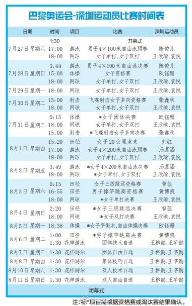 奥门今晚开奖结果2023年,巴黎奥运会即将开幕！深圳 12 名健儿出战，你最期待谁？