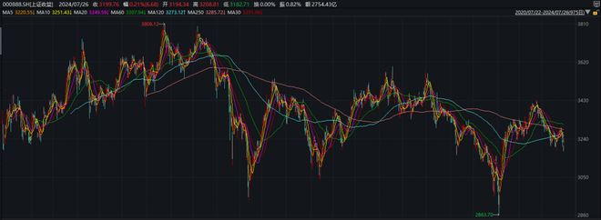 2023澳门资料大全免费老版,下周起更强调分红的加强版上证指数将公布实时行情，对市场有何影响？