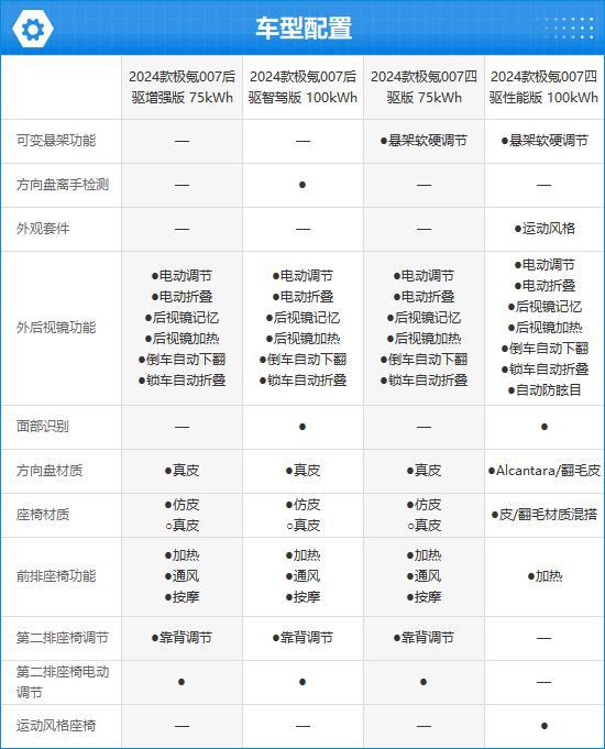 新澳门开奖现场开奖直播软件,2024 款极氪 007：外观动感前卫，动力表现优异，性价比获好评，但存在与宣传不符问题