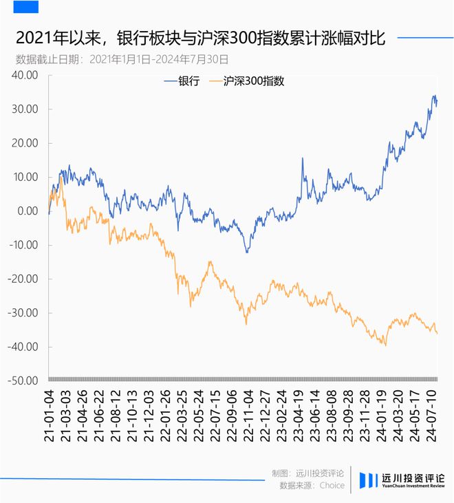 最新研究(澳门2023全年资料免费看)银行板块风格剧变，招行代销公募基金费率一折起，能否摆脱困境？