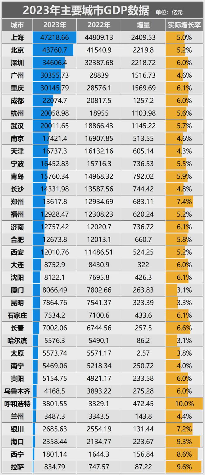 阐述2024新澳免费资料公式,苏州 GDP 增速从倒数到领跑，背后的原因是什么？